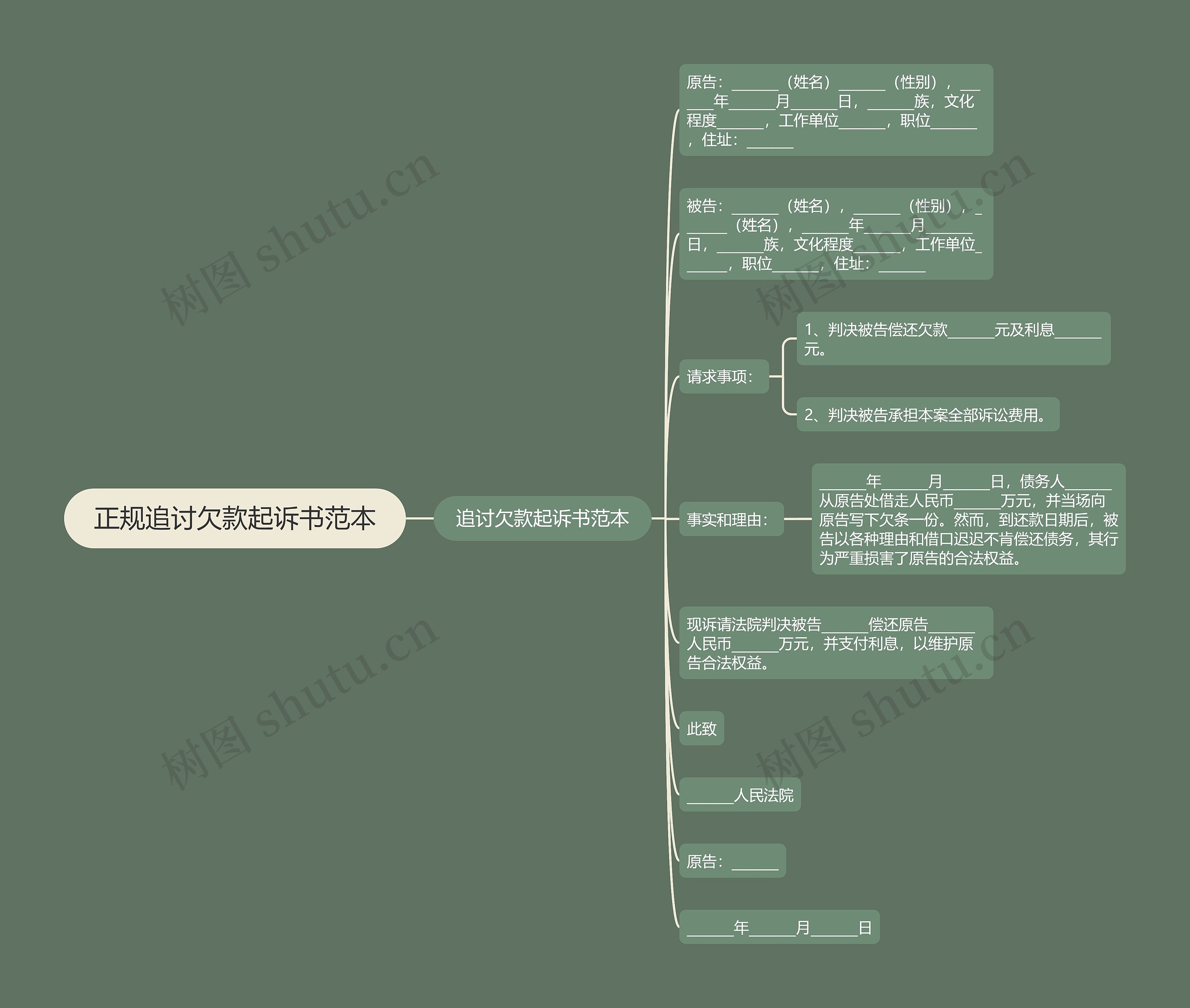 正规追讨欠款起诉书范本