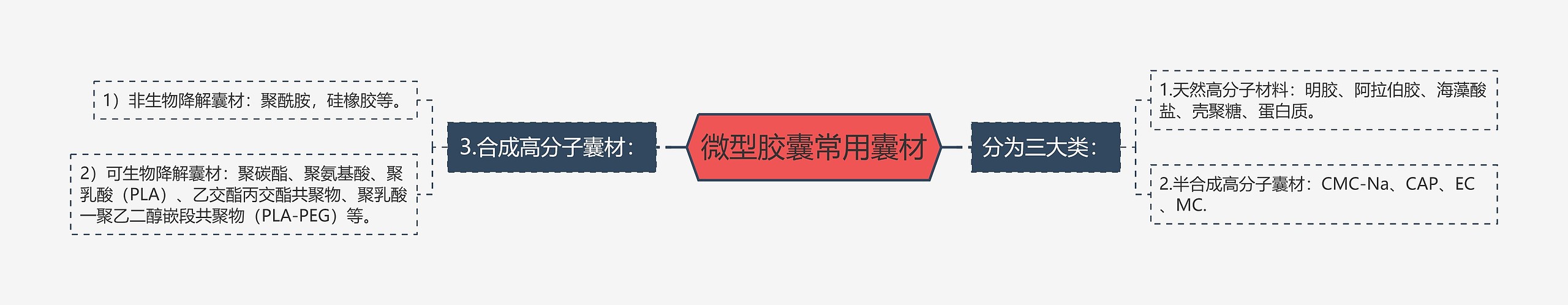 微型胶囊常用囊材 微型胶囊常用囊材