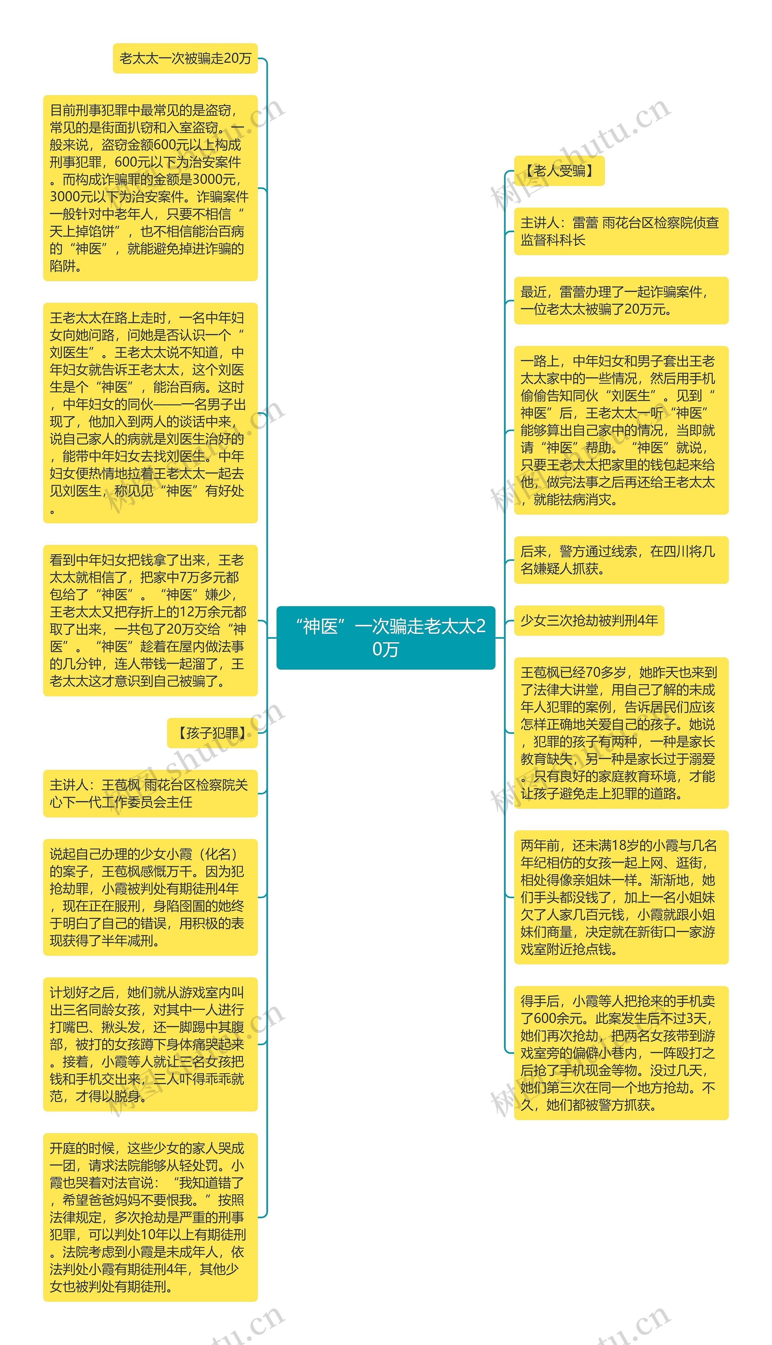 “神医”一次骗走老太太20万