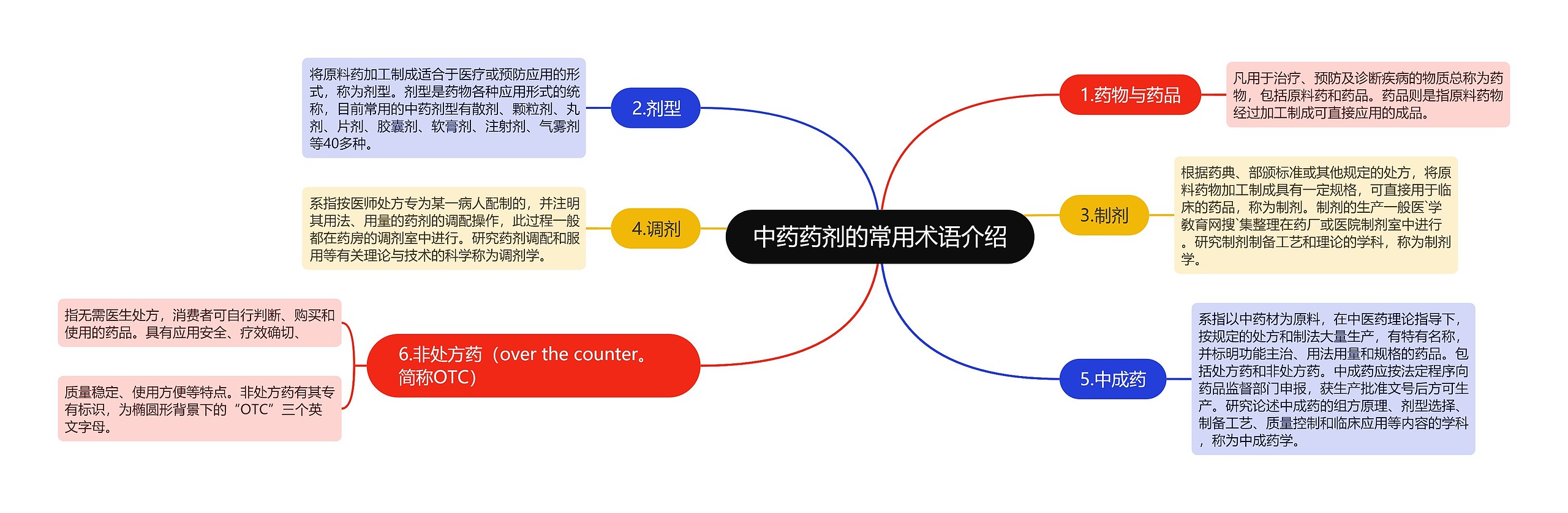 中药药剂的常用术语介绍