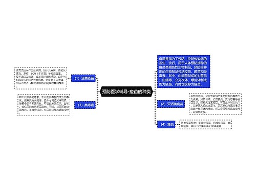 预防医学辅导-疫苗的种类