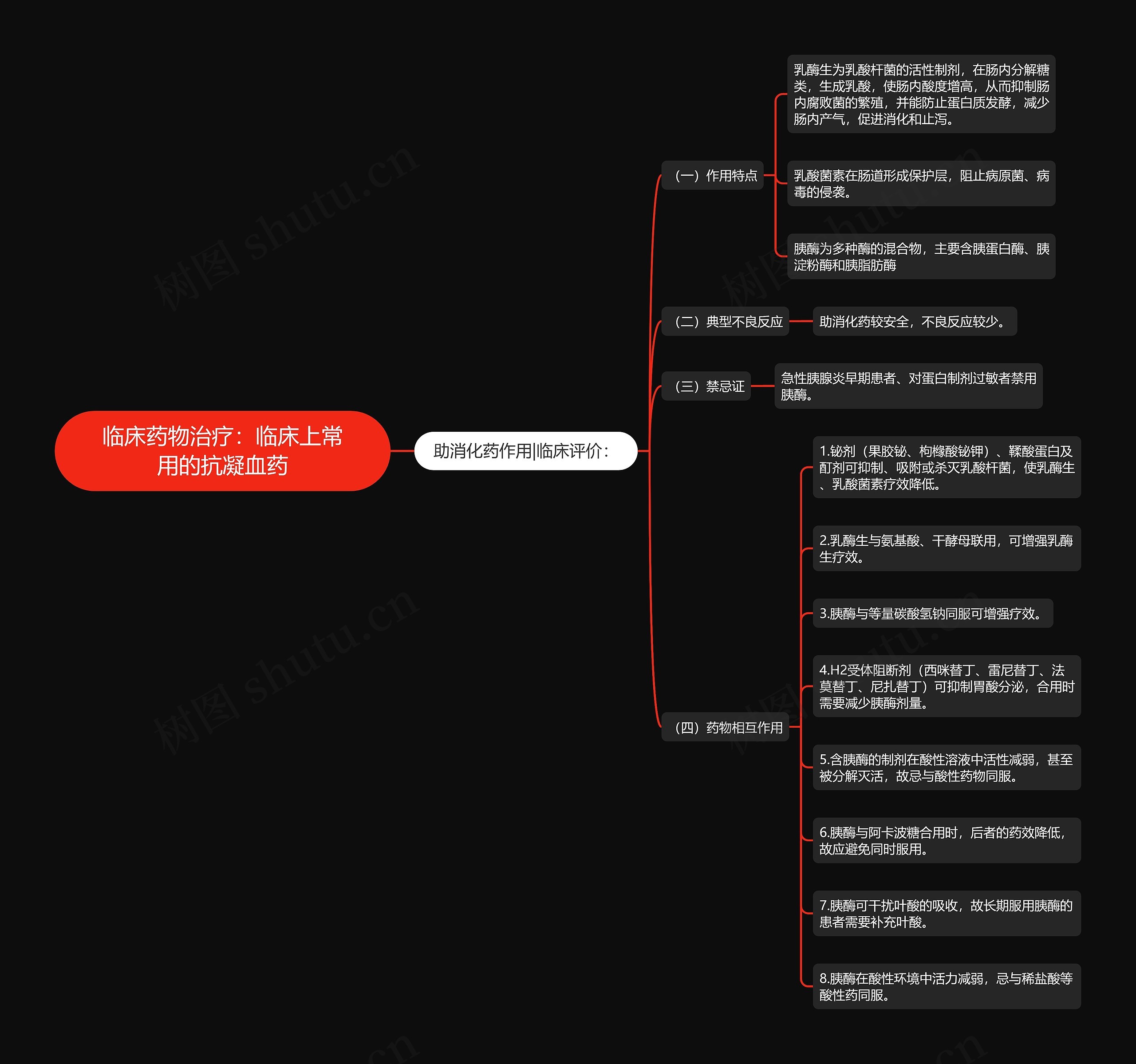 临床药物治疗：临床上常用的抗凝血药思维导图