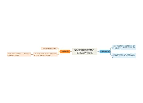 尿胆原检查的临床意义--医院药综学知识点