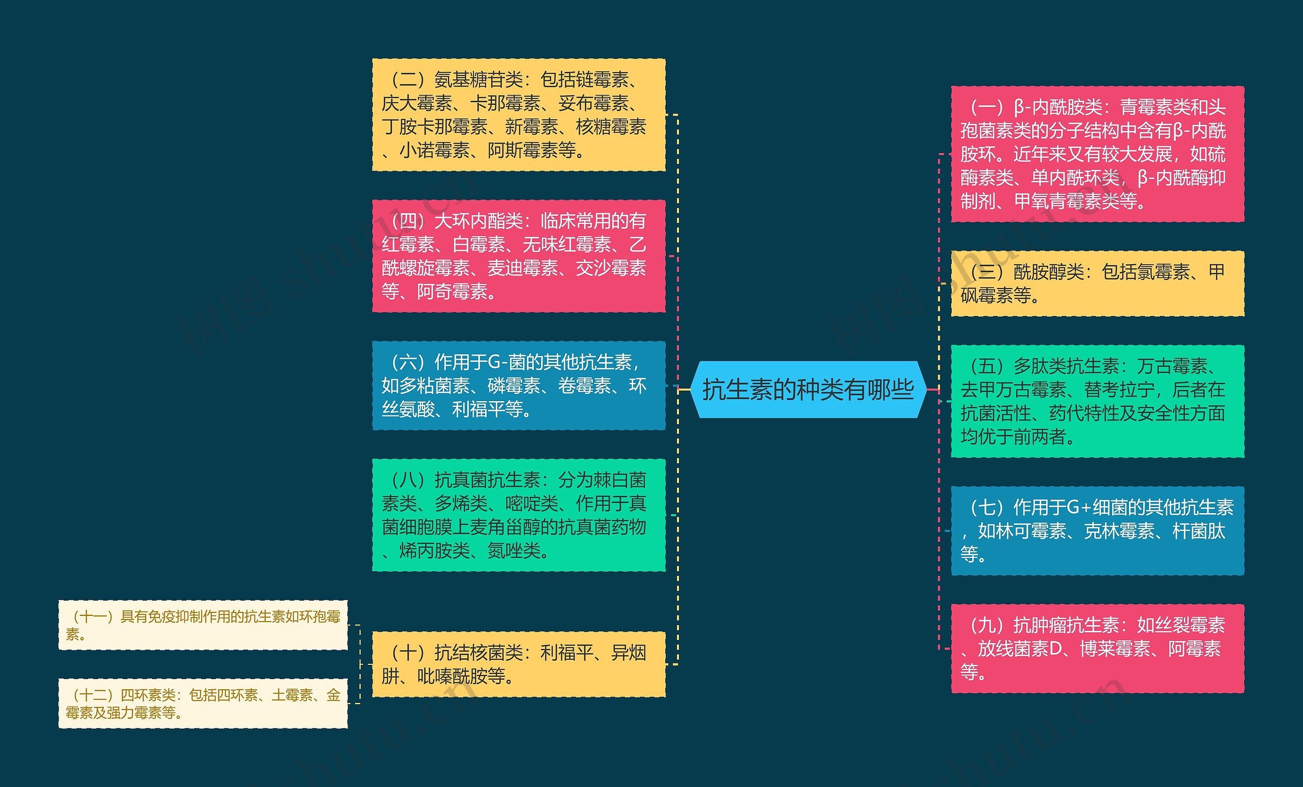 抗生素的种类有哪些 抗生素的种类有哪些