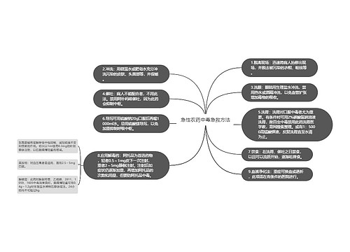 急性农药中毒急救方法