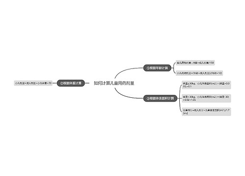 如何计算儿童用药剂量