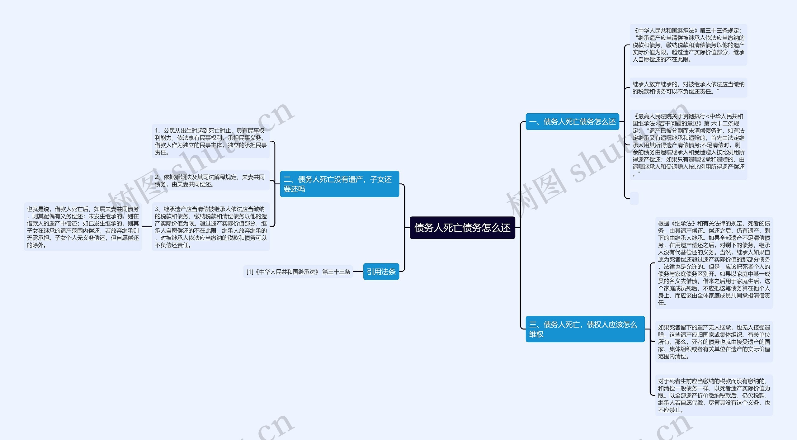 债务人死亡债务怎么还 债务人死亡债务怎么还