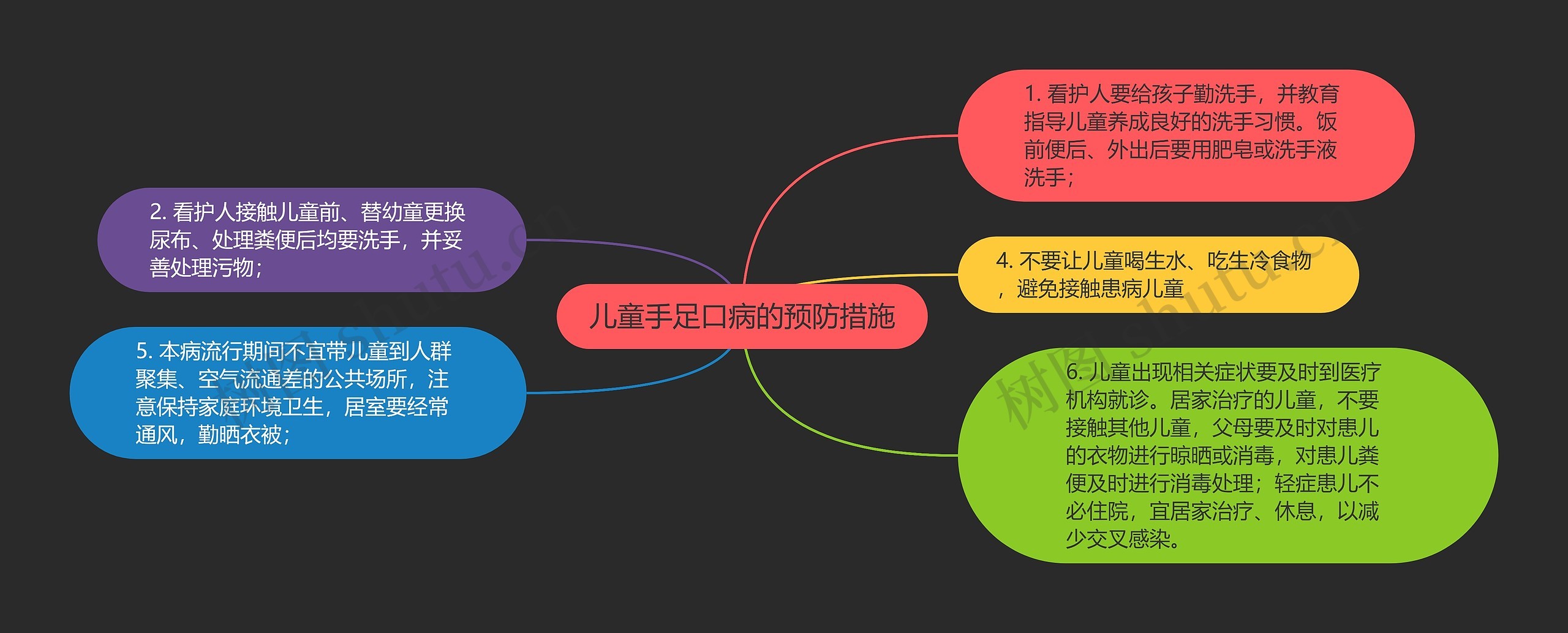 儿童手足口病的预防措施思维导图