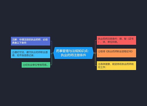 药事管理与法规知识点：执业药师注册条件