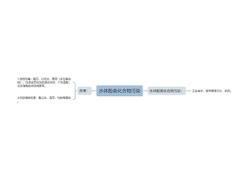 水体酚类化合物污染