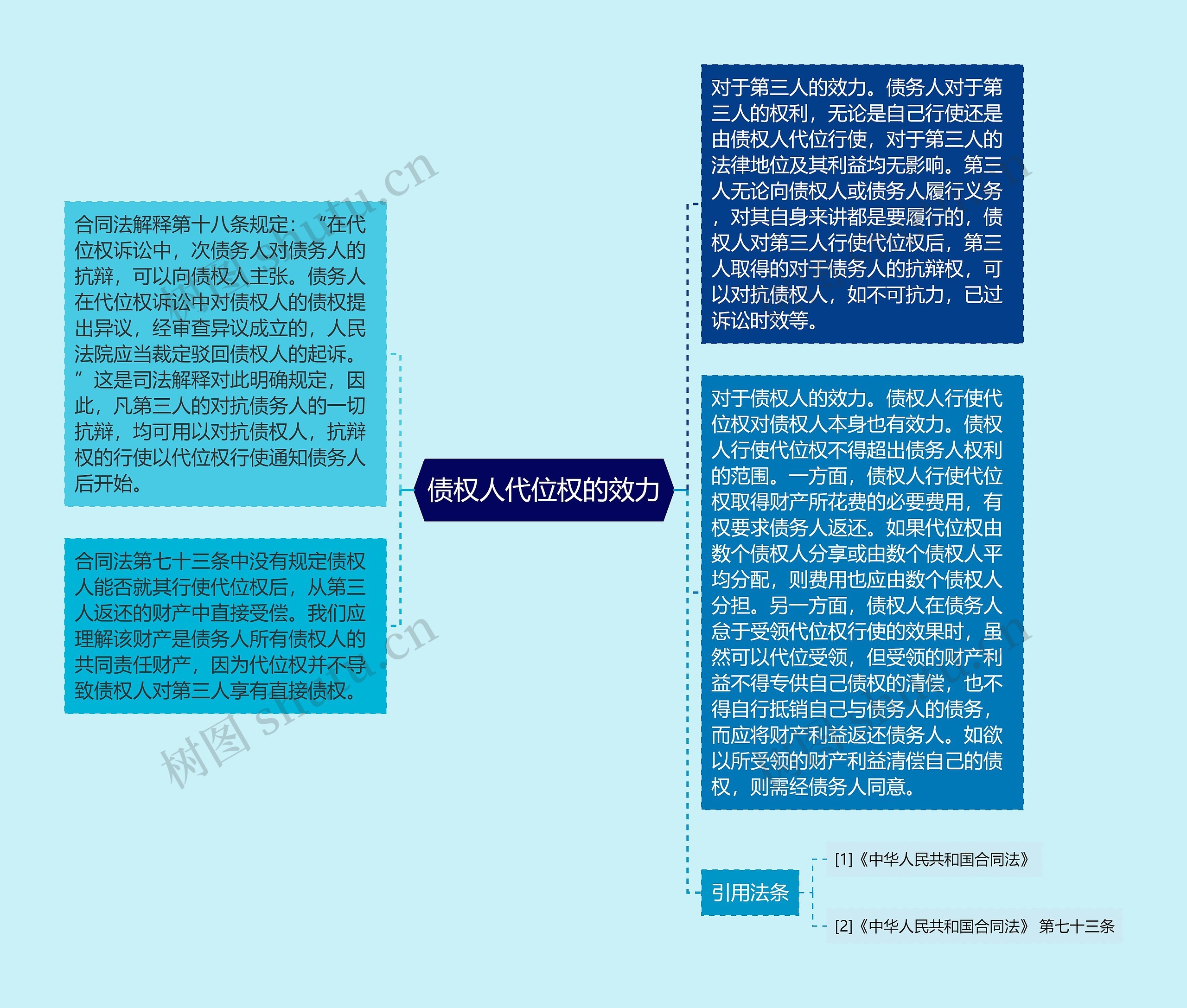 债权人代位权的效力 债权人代位权的效力