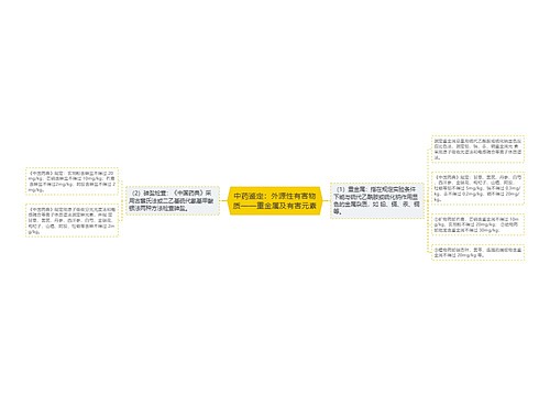 中药鉴定：外源性有害物质——重金属及有害元素