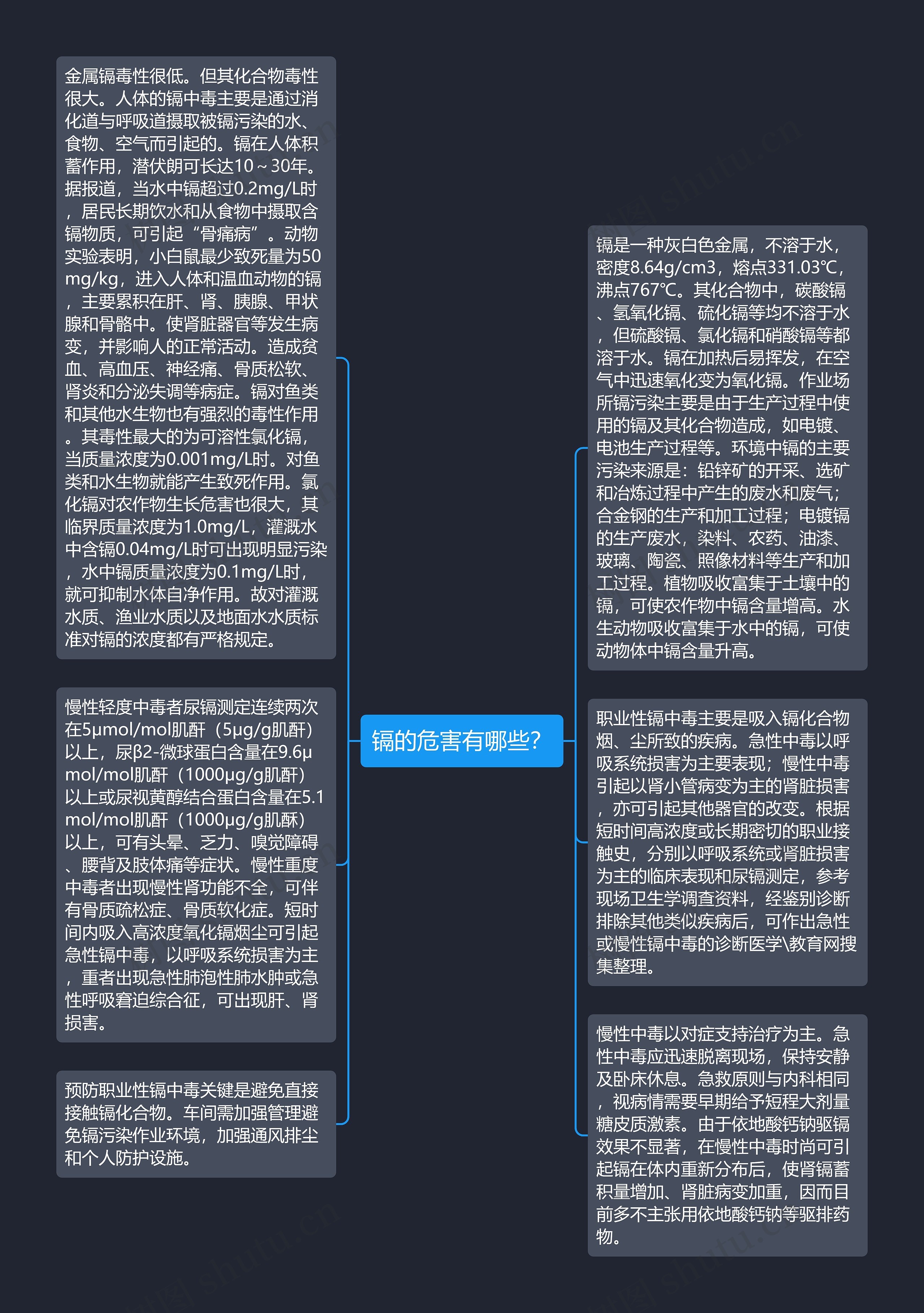 镉的危害有哪些？