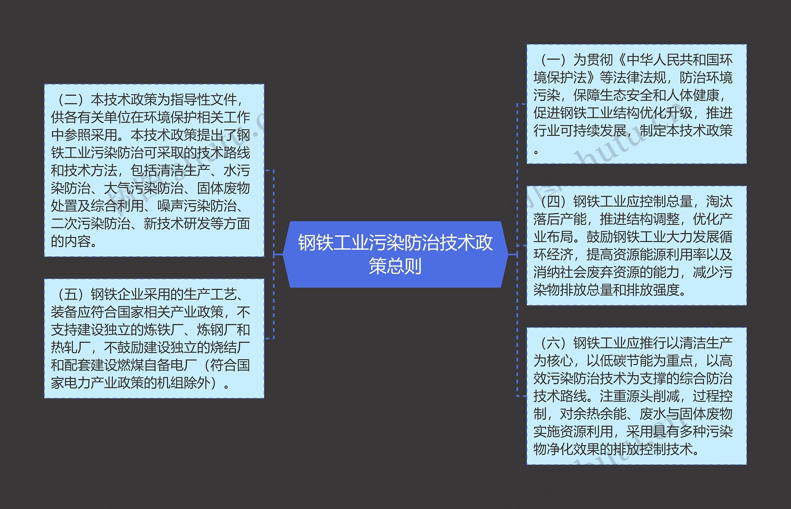 钢铁工业污染防治技术政策总则思维导图