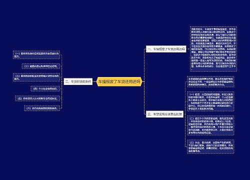 车撞报废了车贷还用还吗