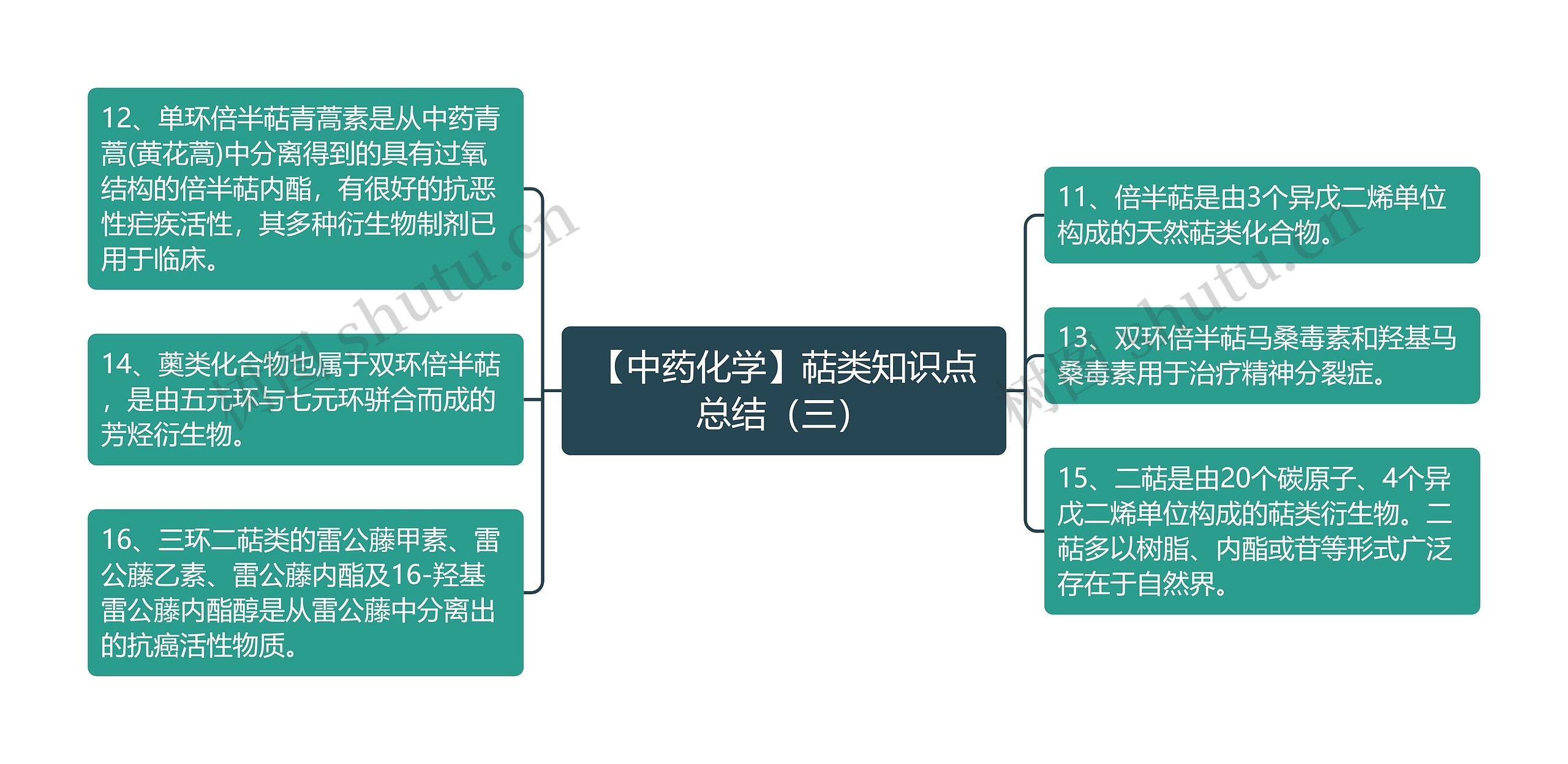 【中药化学】萜类知识点总结（三）