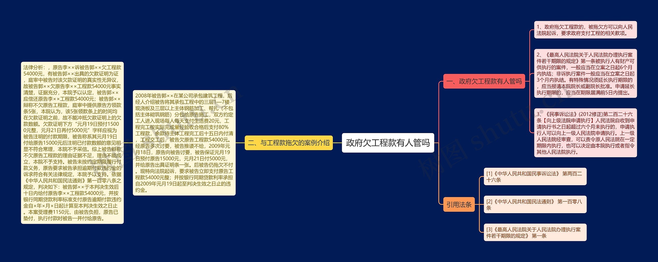 政府欠工程款有人管吗思维导图