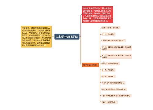 宝宝接种疫苗时间表