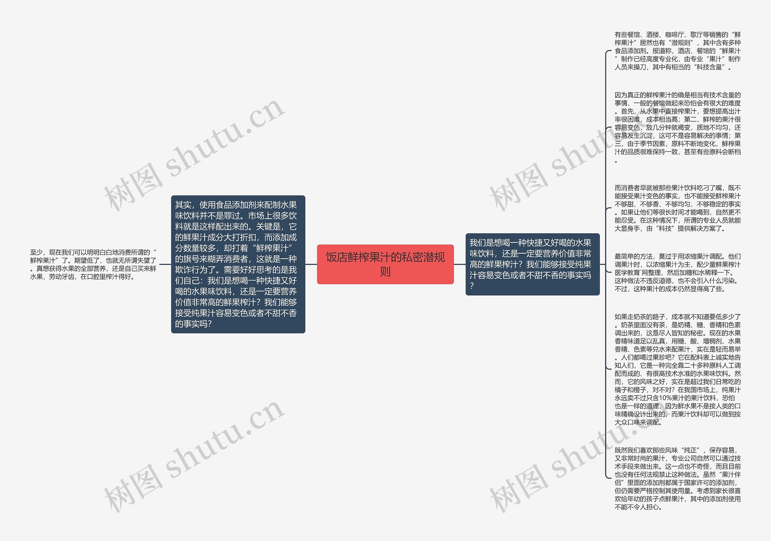 饭店鲜榨果汁的私密潜规则思维导图