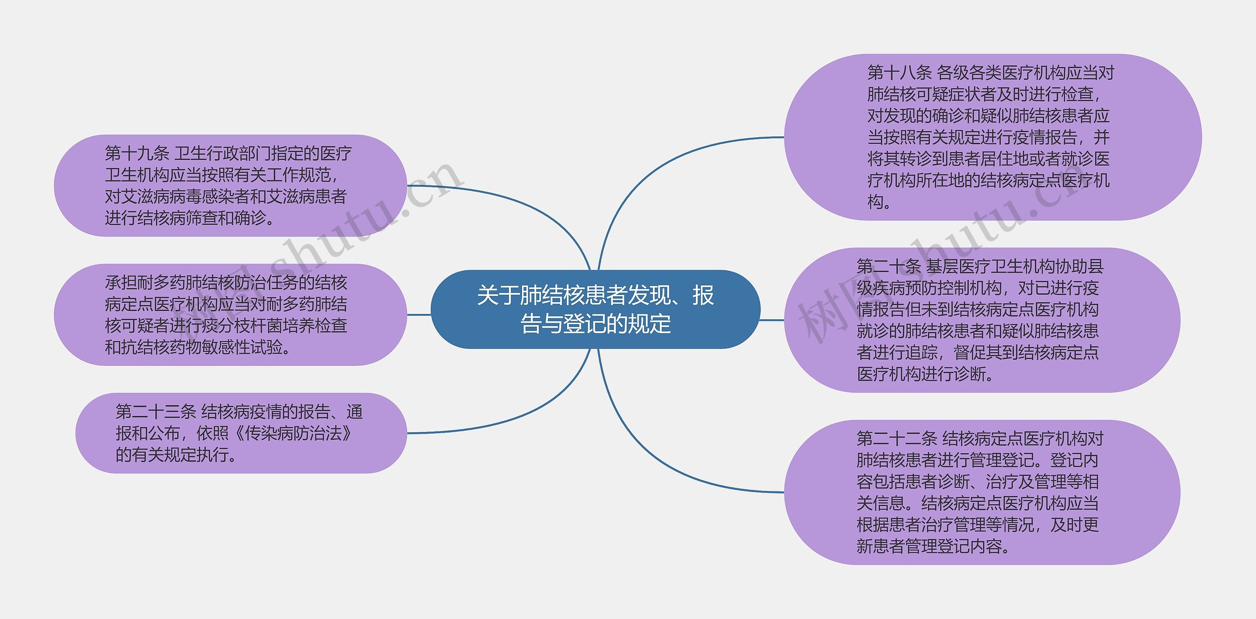 关于肺结核患者发现、报告与登记的规定 关于肺结核患者发现、报告与登记的规定
