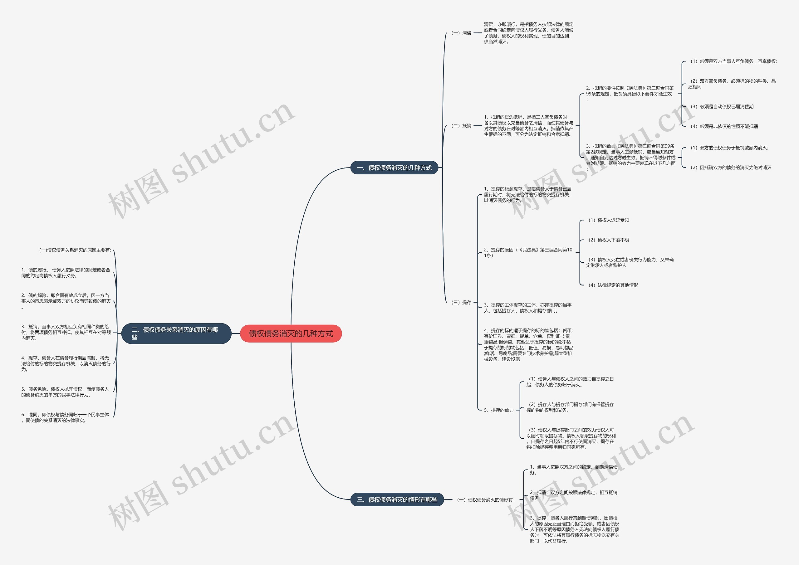 债权债务消灭的几种方式 债权债务消灭的几种方式