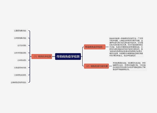 传染病免疫学检测