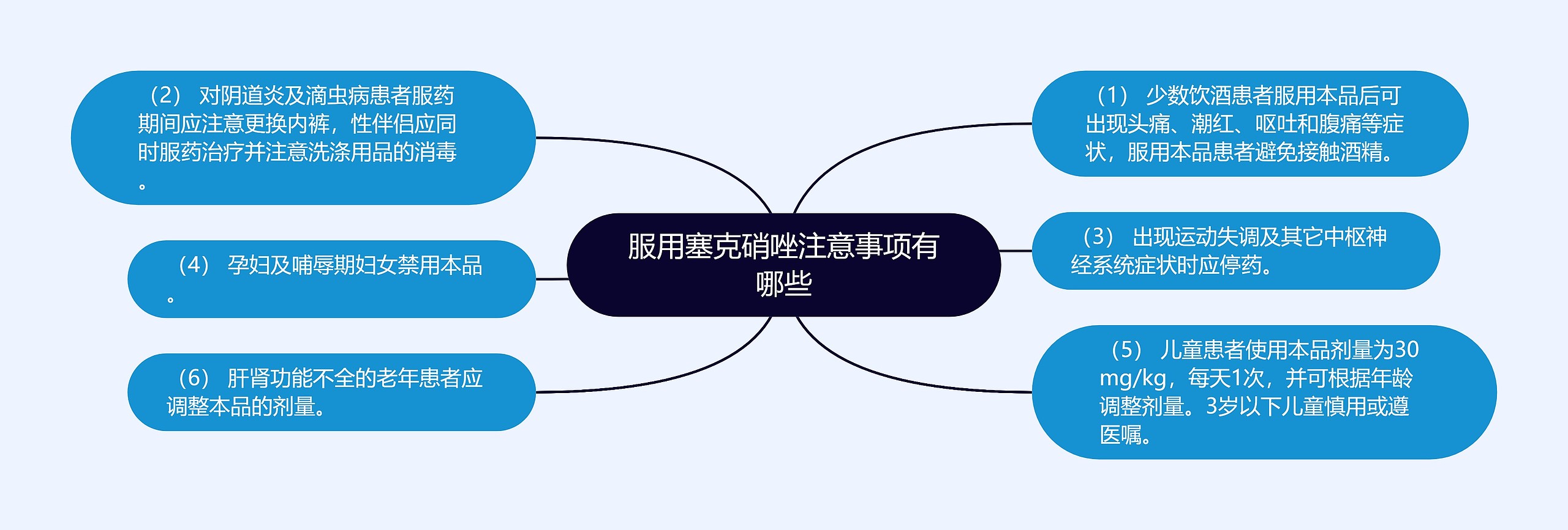 服用塞克硝唑注意事项有哪些思维导图