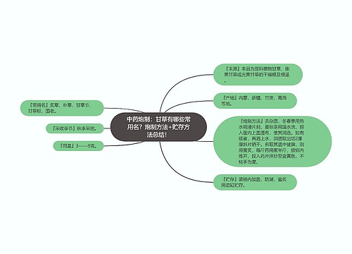 中药炮制：甘草有哪些常用名？炮制方法+贮存方法总结！