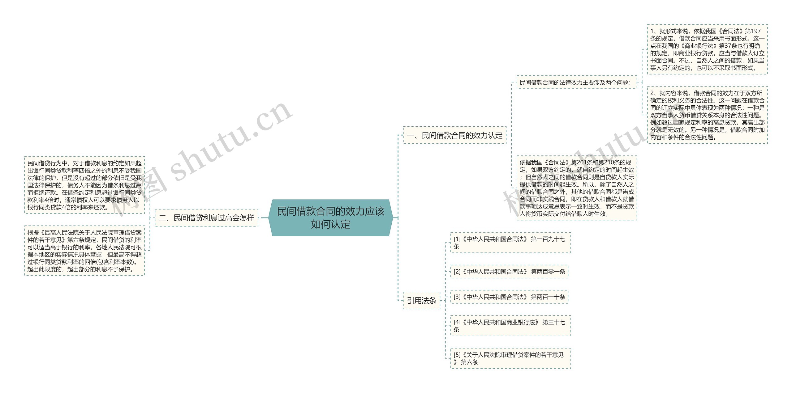 民间借款合同的效力应该如何认定