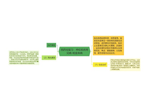 西药综复习：神经系统常见病-帕金森病