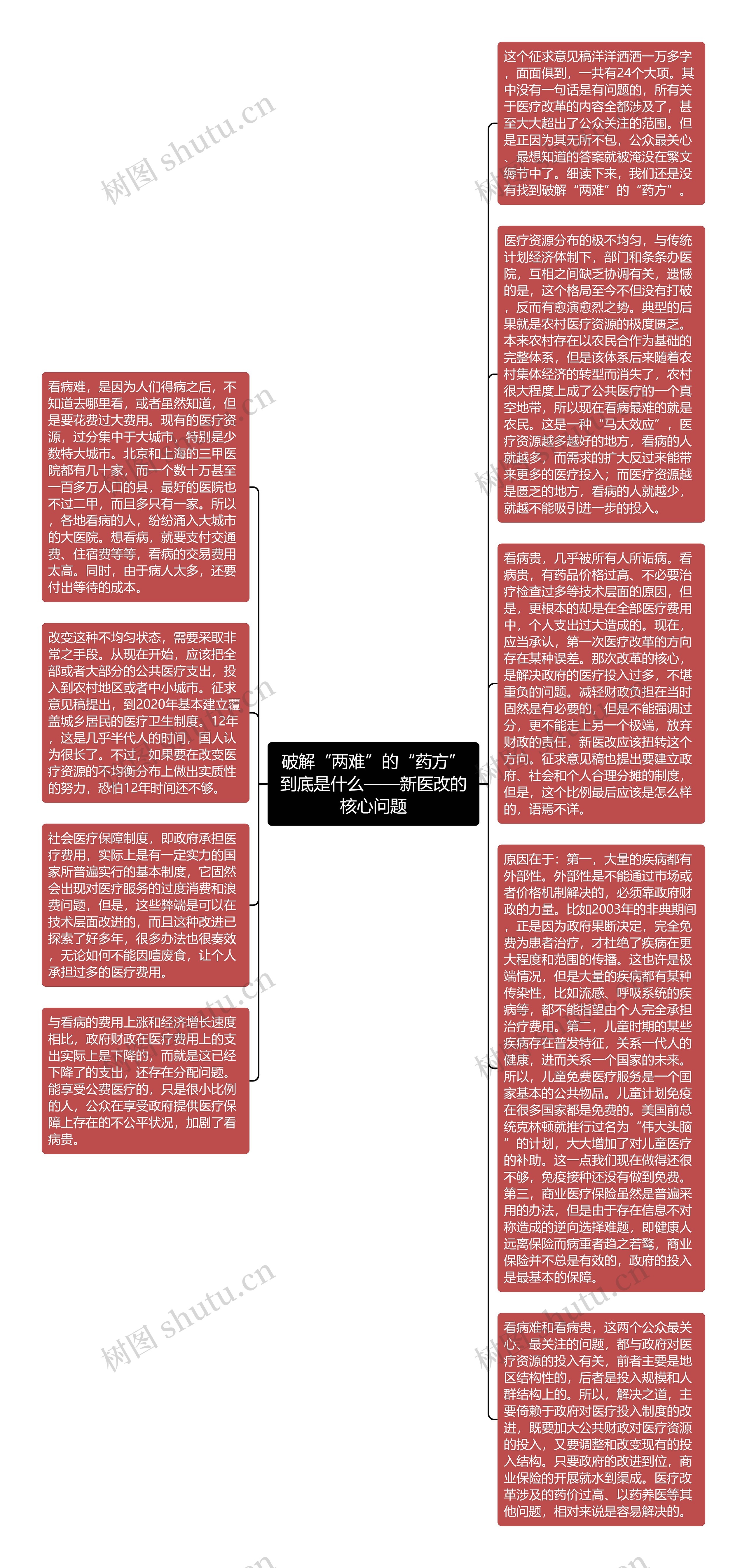 破解“两难”的“药方”到底是什么——新医改的核心问题