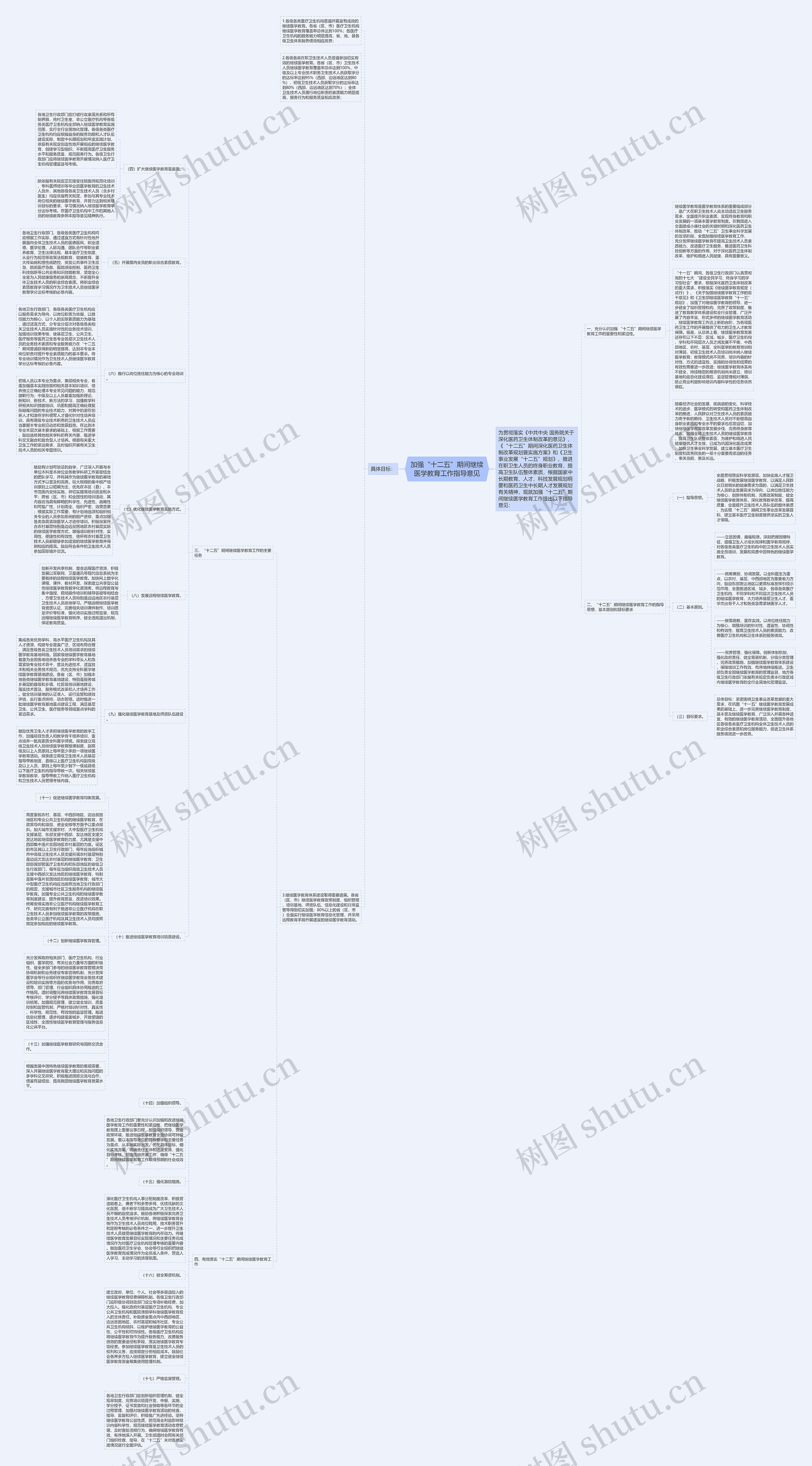 加强“十二五”期间继续医学教育工作指导意见思维导图