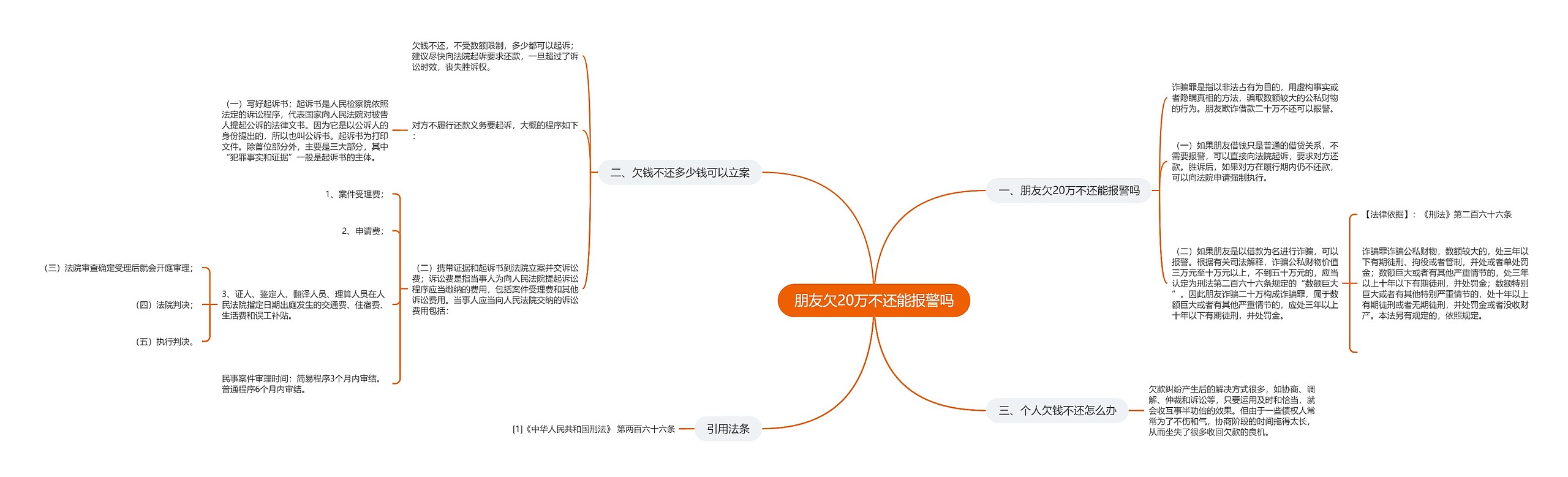 朋友欠20万不还能报警吗