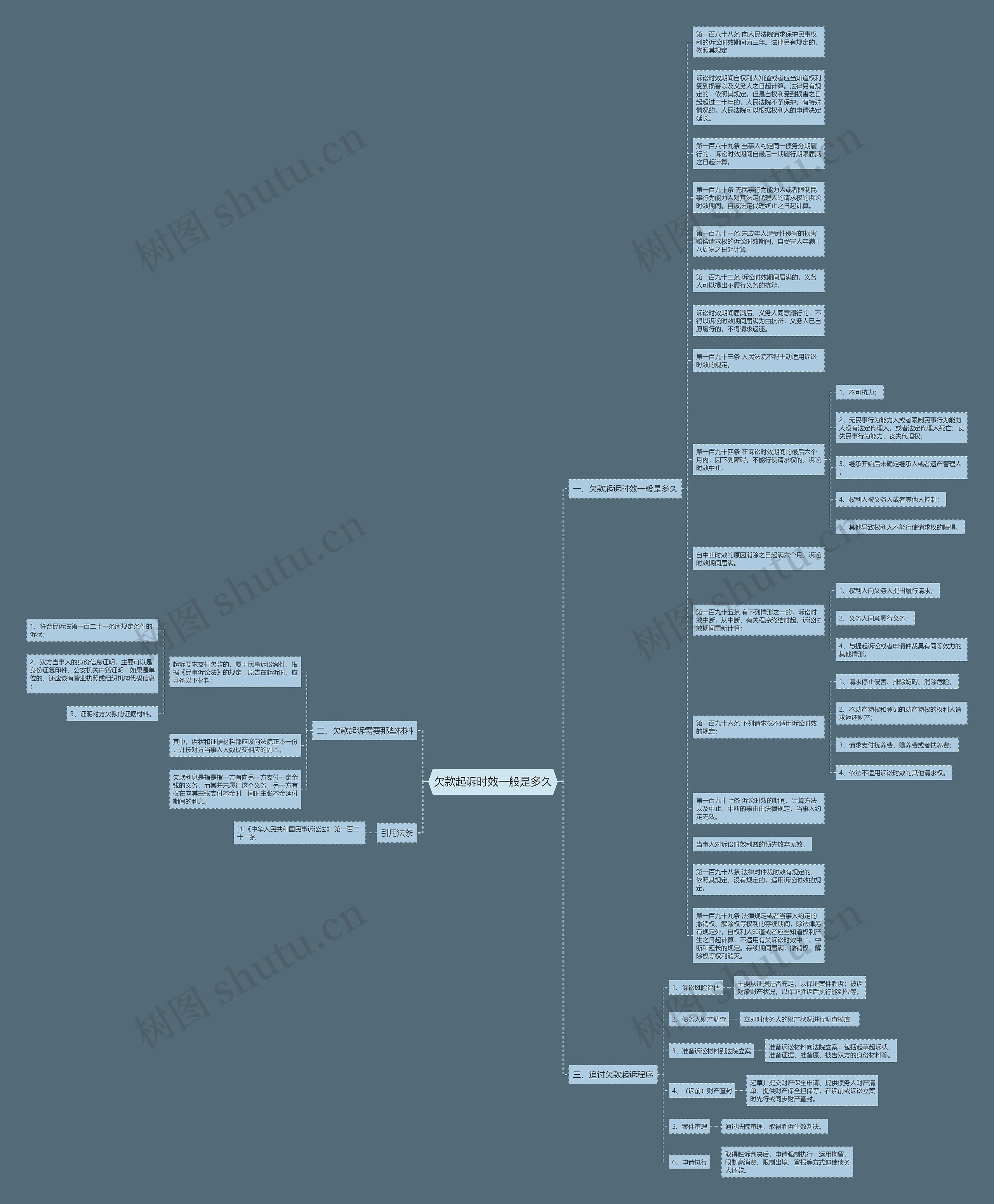 欠款起诉时效一般是多久思维导图