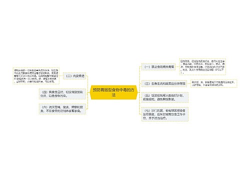 预防胃肠型食物中毒的方法