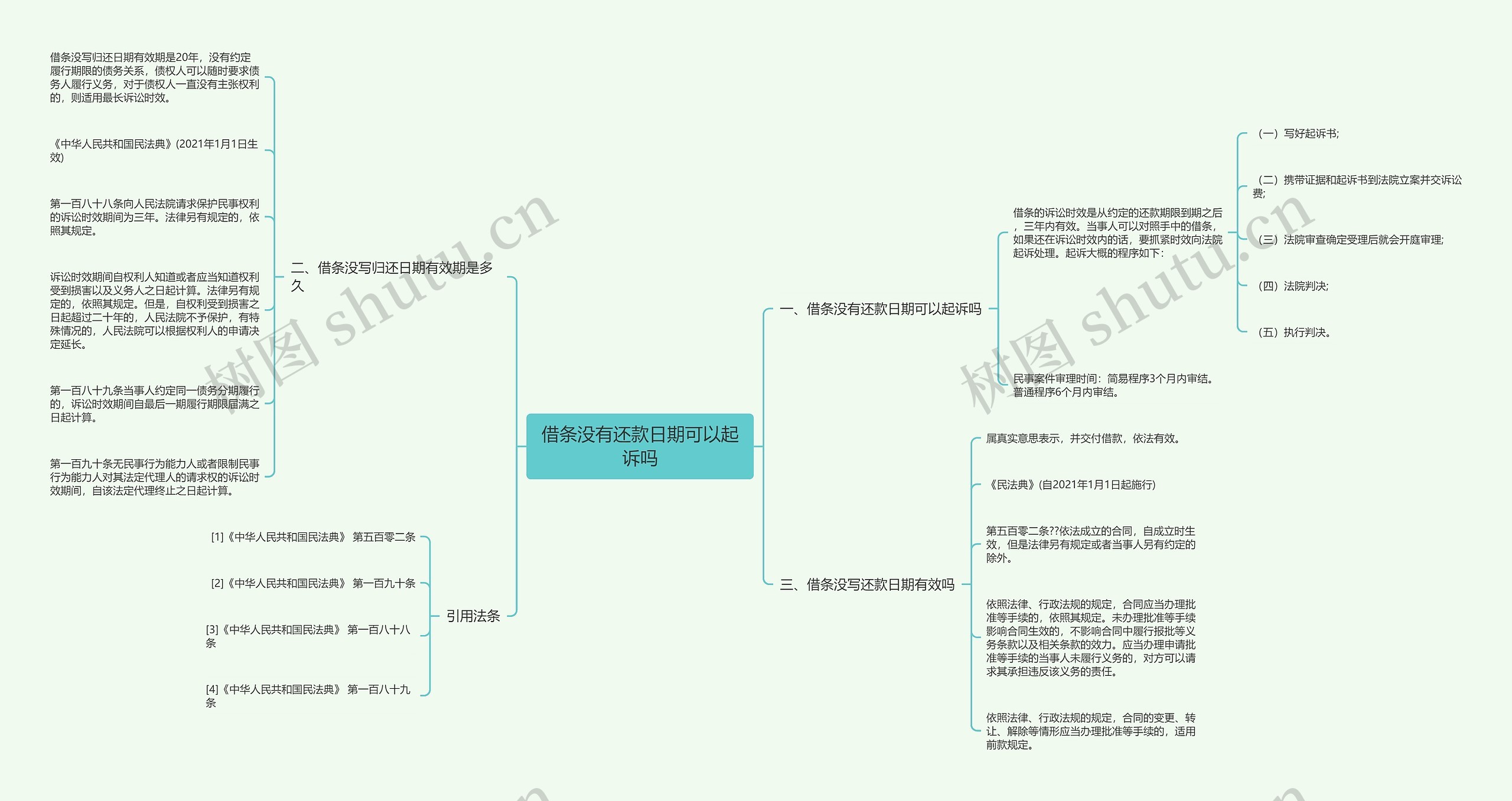 借条没有还款日期可以起诉吗思维导图