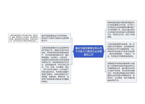 重庆市国资委提出将从四个方面大力推进企业改制重组工作