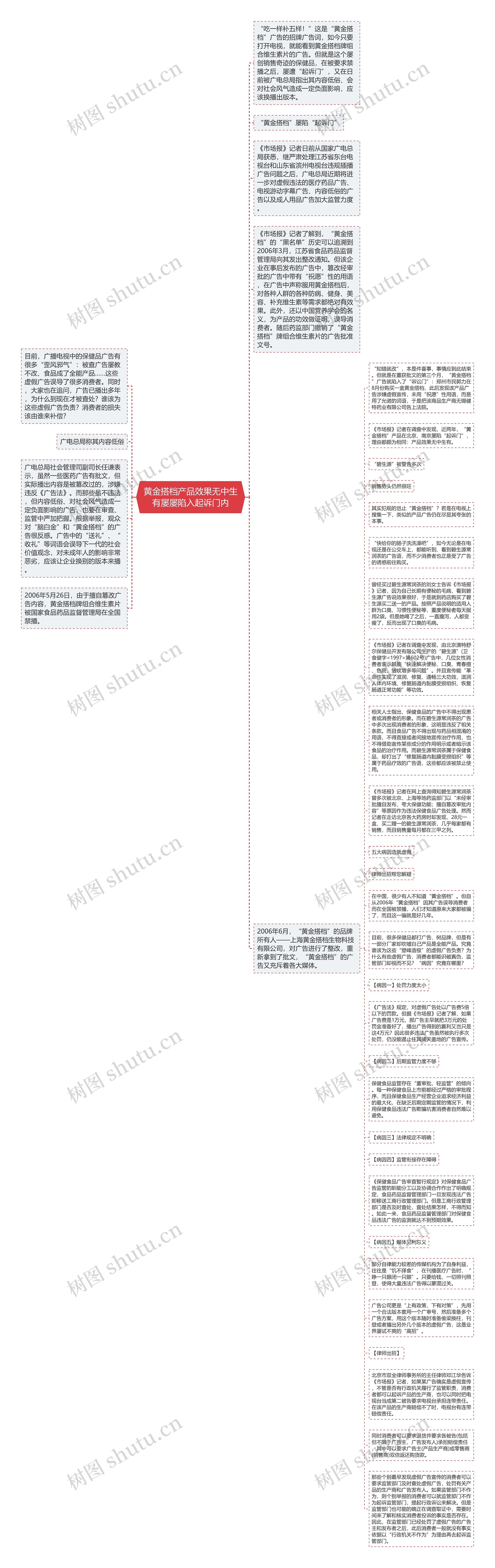 黄金搭档产品效果无中生有屡屡陷入起诉门内