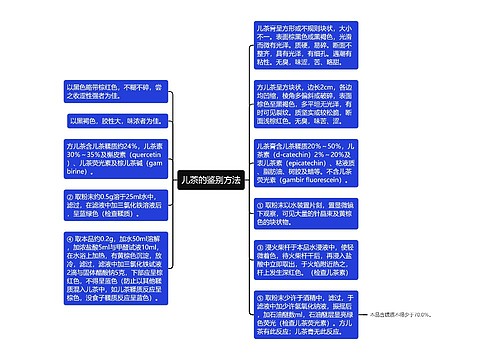 儿茶的鉴别方法