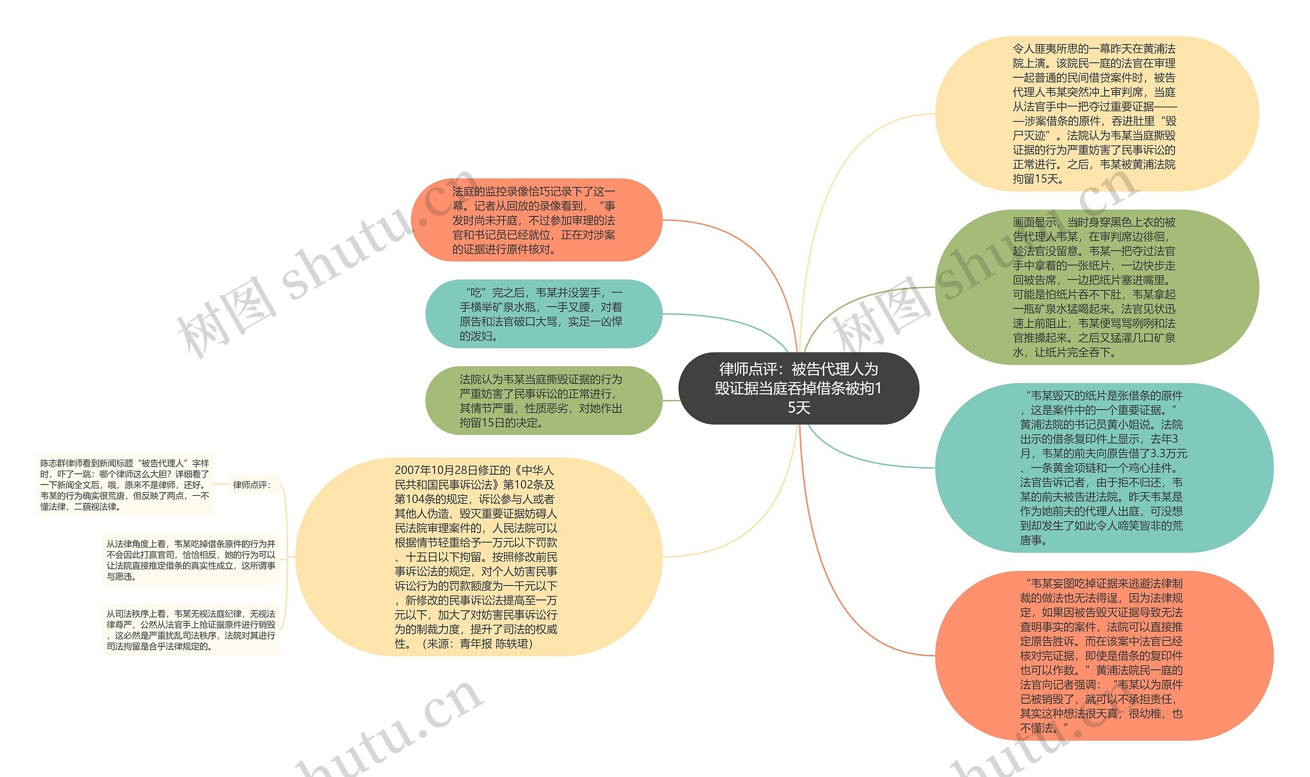 律师点评：被告代理人为毁证据当庭吞掉借条被拘15天