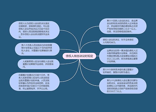 债权人做出决议时规定