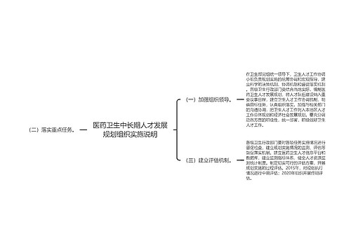 医药卫生中长期人才发展规划组织实施说明