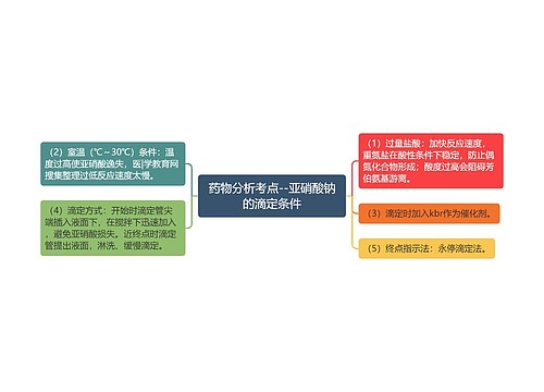 药物分析考点--亚硝酸钠的滴定条件