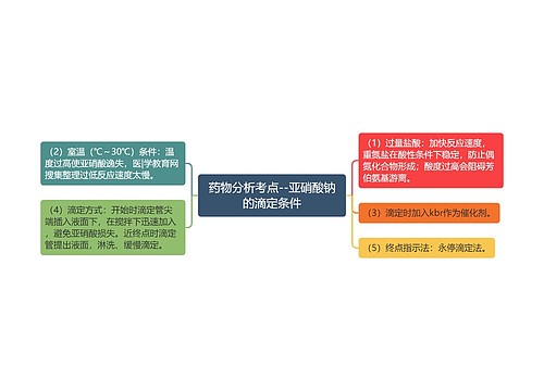 药物分析考点--亚硝酸钠的滴定条件