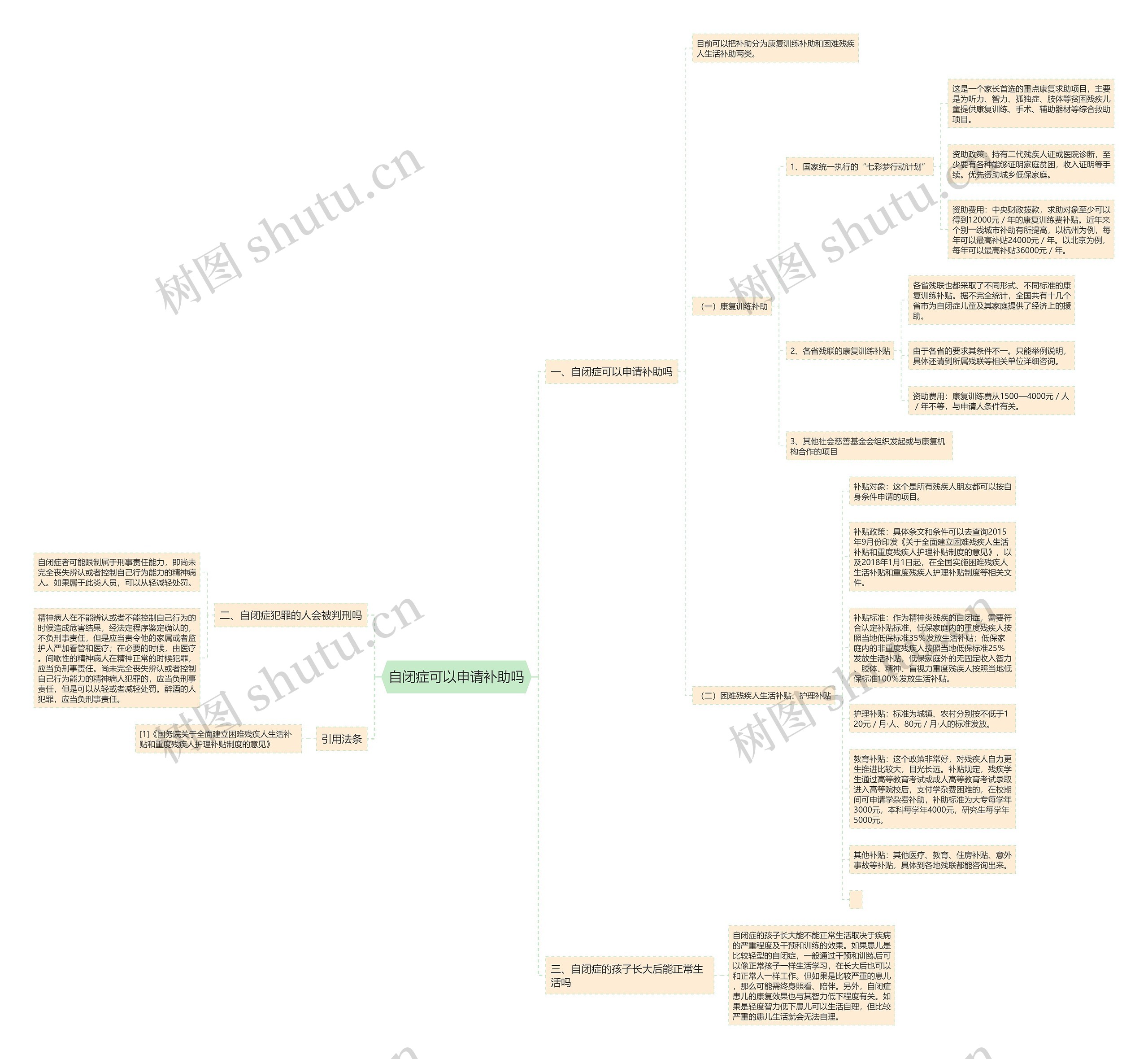 自闭症可以申请补助吗 自闭症可以申请补助吗