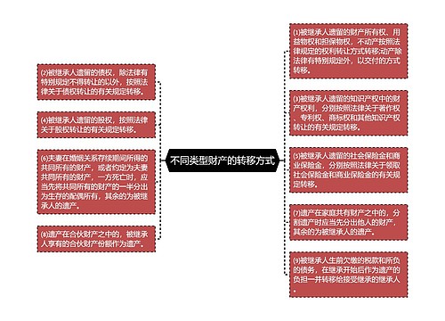 不同类型财产的转移方式