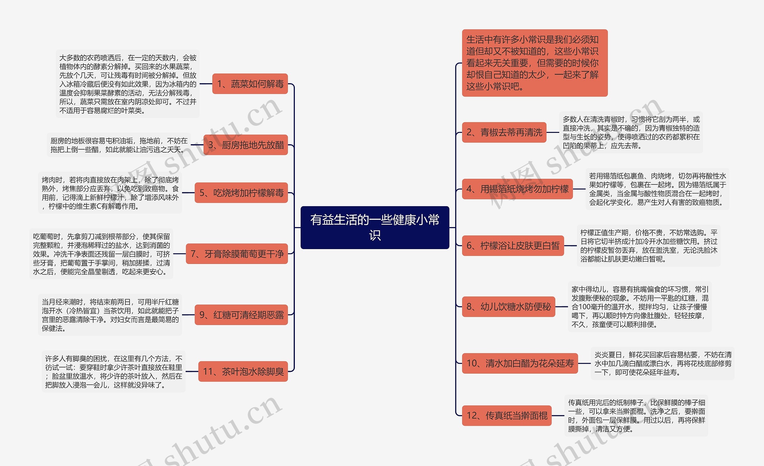 有益生活的一些健康小常识