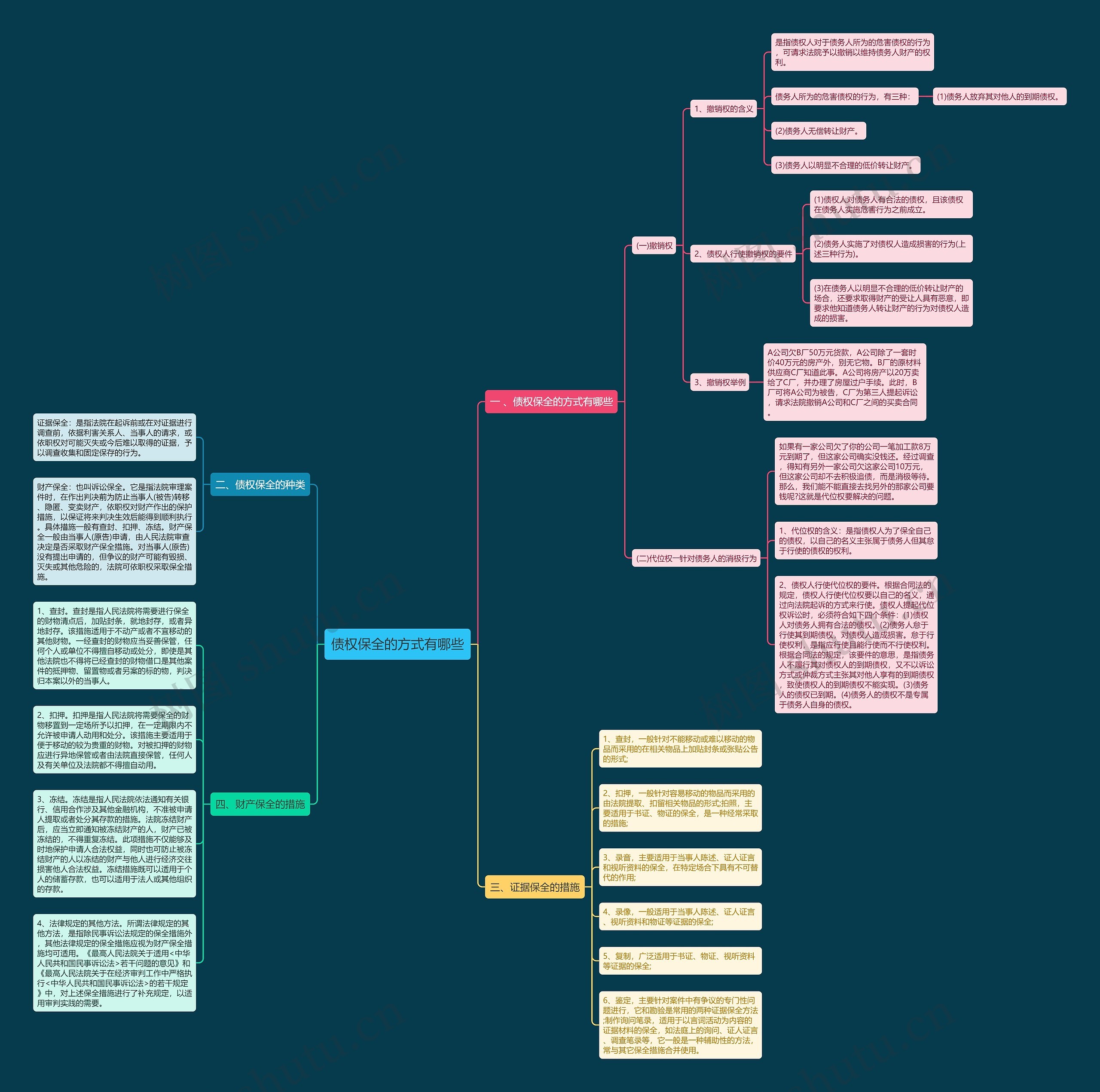 债权保全的方式有哪些 债权保全的方式有哪些