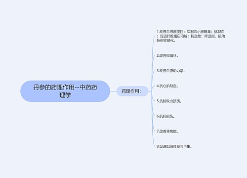 丹参的药理作用--中药药理学