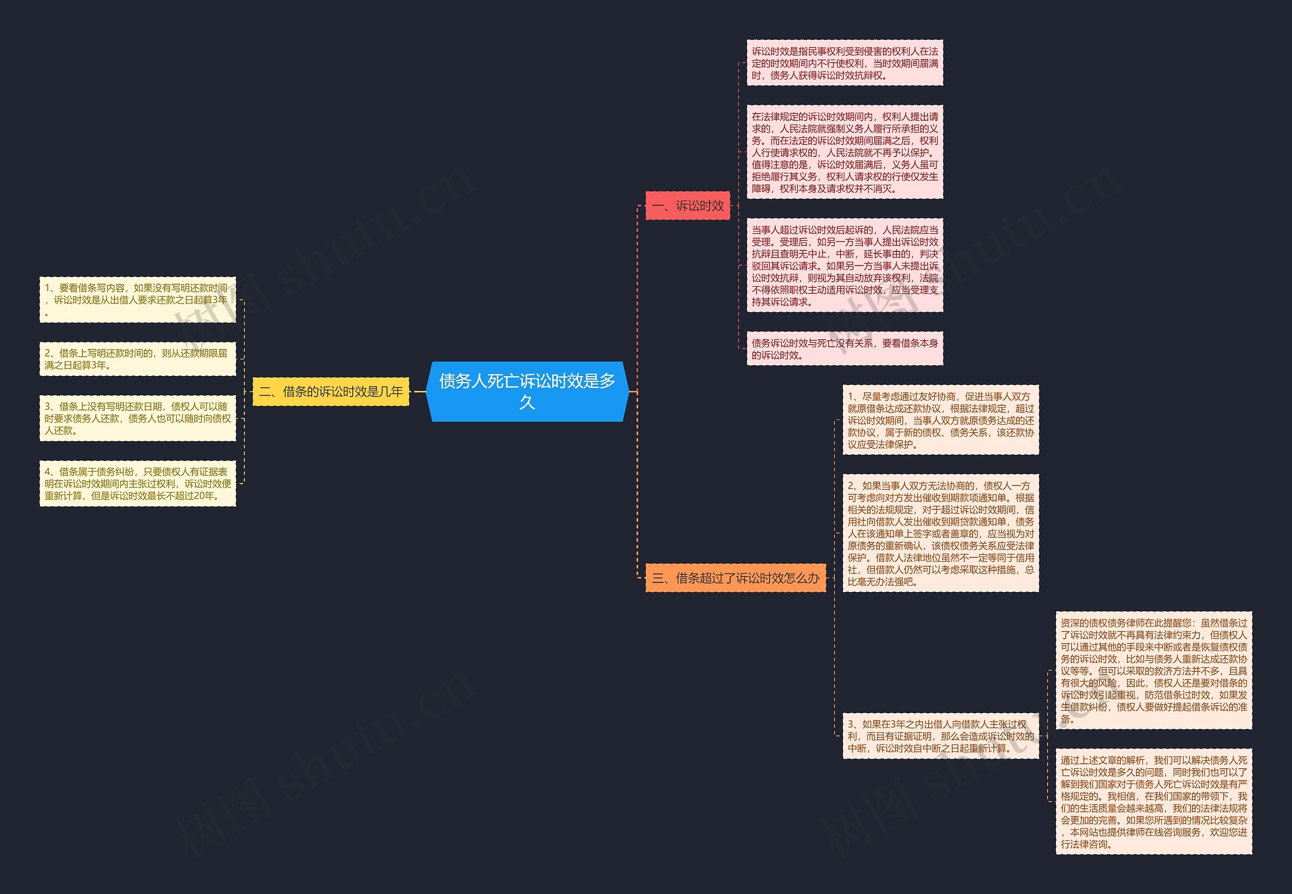 债务人死亡诉讼时效是多久 债务人死亡诉讼时效是多久